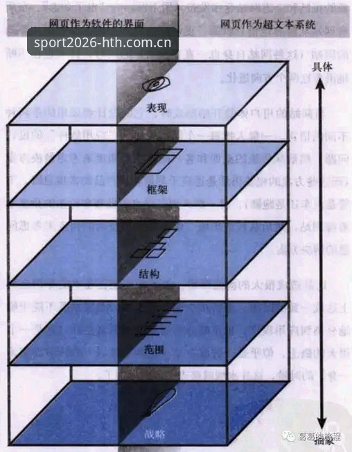 HTH体育登录官网2026新版深度分析：技术升级与用户体验全面解析